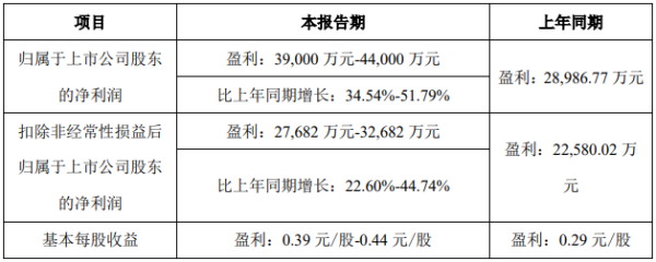 广升网 华工科技2024年营收突破117亿, 高端光模块业绩亮眼