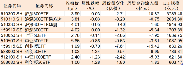 万店优配 基民傻眼了！这个板块连涨五周后，机构越涨越卖