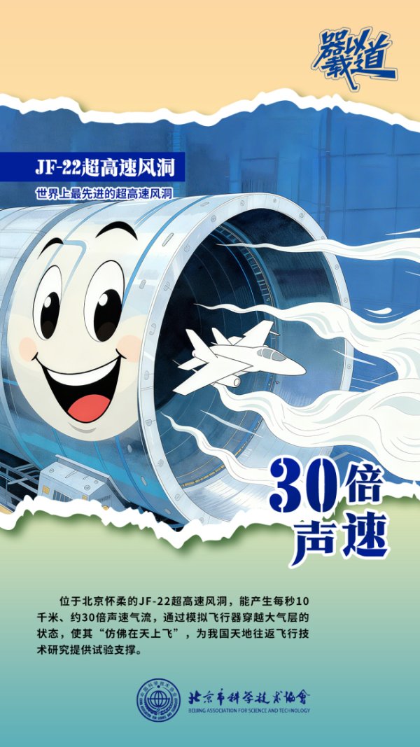 众合网 JF-22超高速风洞坐落于怀柔科学城 飞行器的“天空考官”
